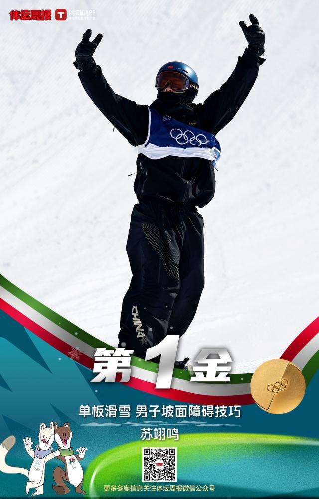 开云在线-中国首金！苏翊鸣夺坡障冠军 最好的22岁生日礼物